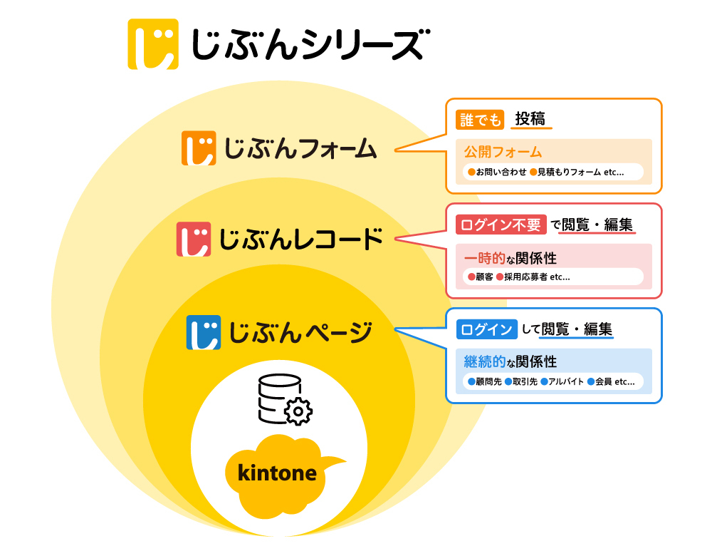 じぶんシリーズ_俯瞰図