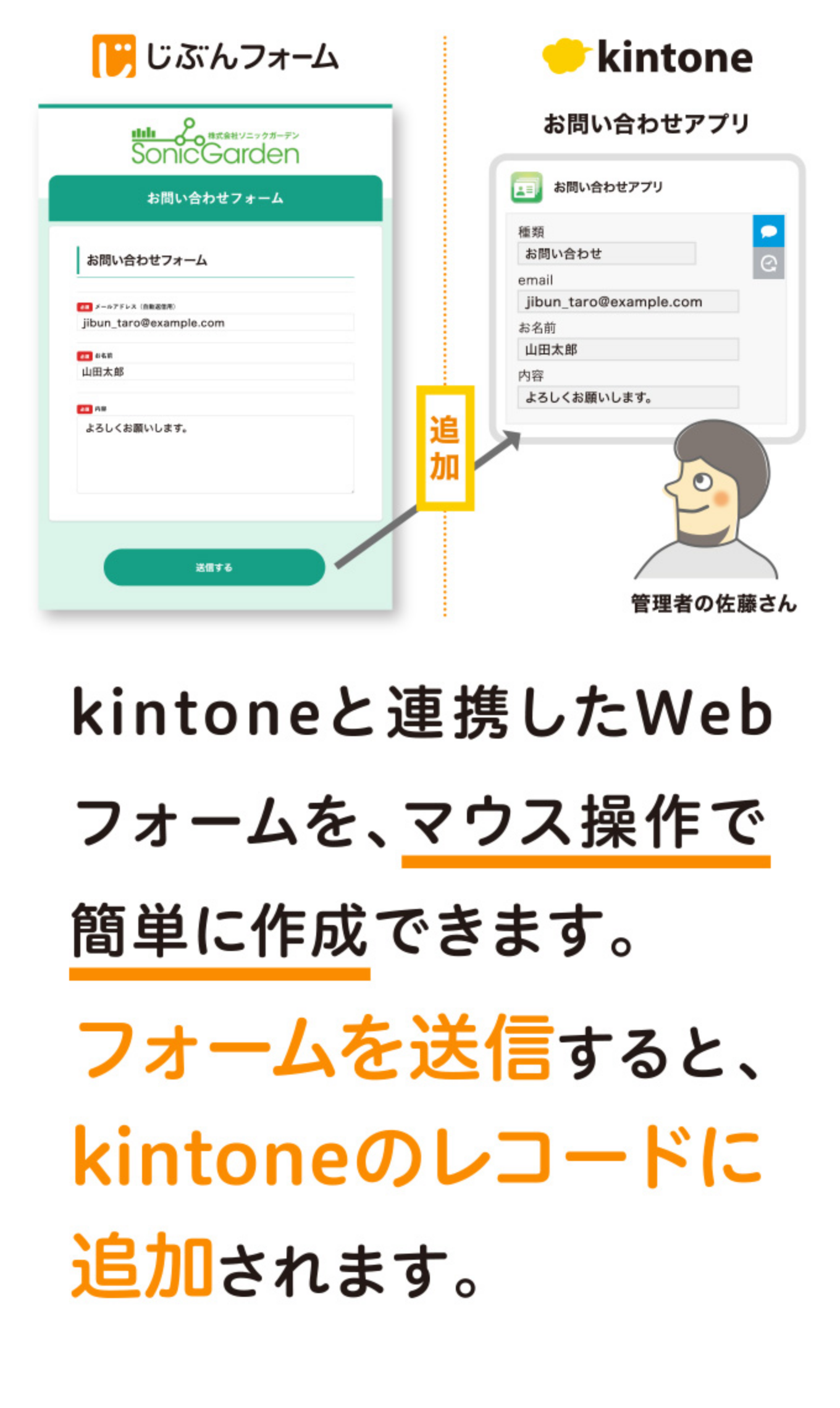kintoneに連携したWebフォームを、マウス操作で簡単に作成できます。フォームを送信すると、kintoneのレコードに追加されます。