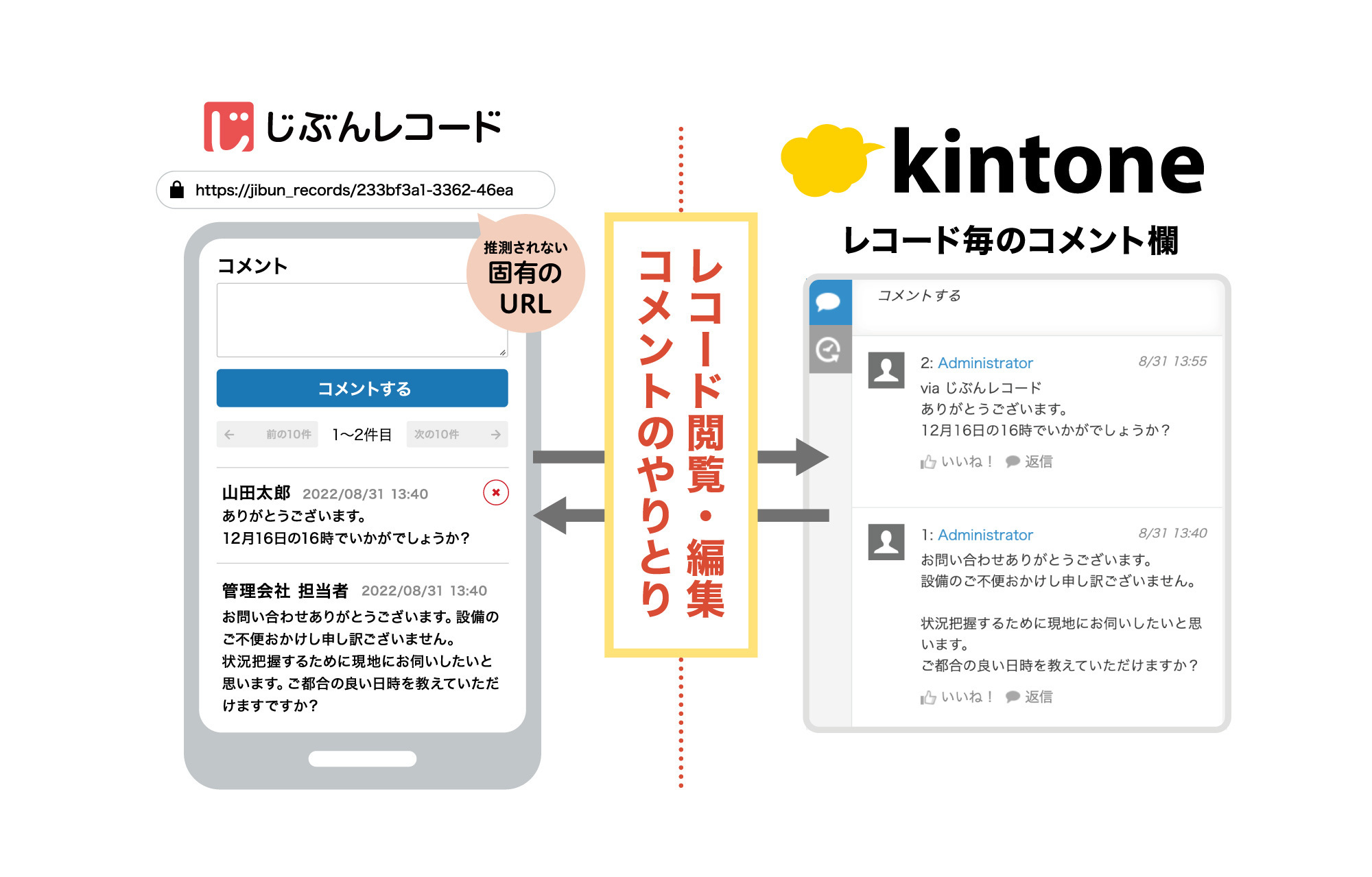 kintoneレコードを表示するログイン不要ページを提供できます